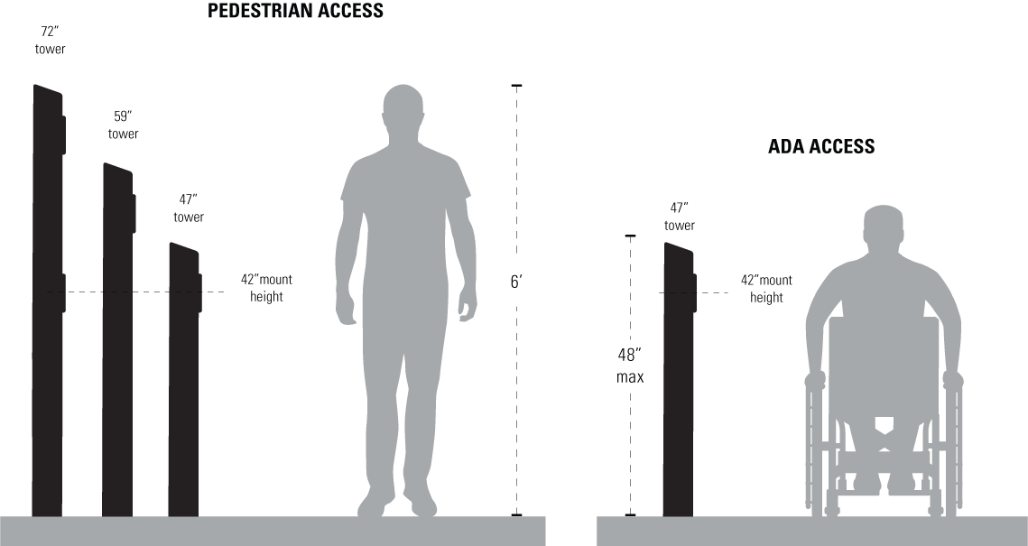 Pedestrian and ADA access height chart for lobby towers