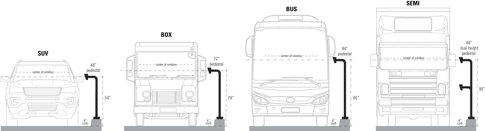Vehicle height chart showing pedestal sizes for SUV, box truck, bus, and semi